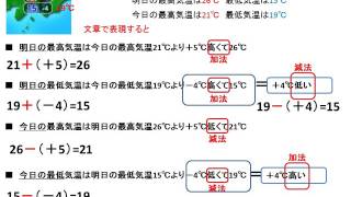 正の数負の数加法減法 [upl. by Dewhurst]