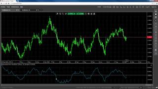 Indicators  Detrended Price Oscillator DPO [upl. by Revell]