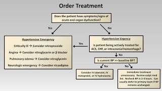 Hypertensive Emergency Common CrossCover Calls [upl. by Eidaj]