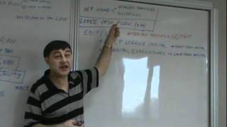 Financial Management  Lecture 05 [upl. by Newra853]