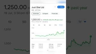 Ambani listed stocks in stock market stockmarket stocks trading money howtomakemoneyoptions [upl. by Aihsercal]