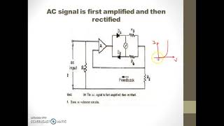 AC Voltmeter Using Half wave Rectifier [upl. by Danielson]