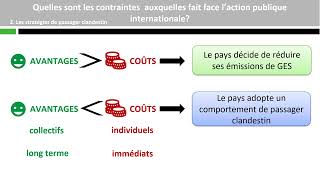 Quelles sont les contraintes auxquelles fait face laction publique internationale [upl. by Nonek]