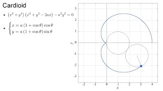 Cardioid Animation gnuplot [upl. by Annawd737]