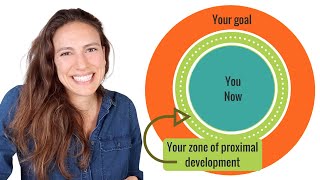 Zone of Proximal Development and Scaffolding EXPLAINED [upl. by Nivad]