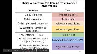 Statistical tests  How to Choose the right one [upl. by Slavin616]