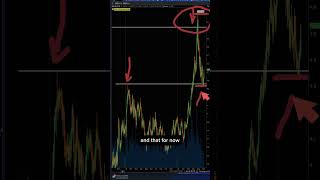 Charting Copper Essential Price Levels to Watch [upl. by Isidore]