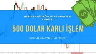 BİGTRADEBOSS 500 Dolar Kazandıran EURNZD Paritesi Forex Teknik Analizi [upl. by Survance225]