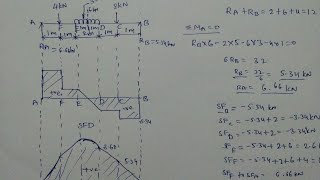 SFD and BMD for Simply Supported beam udl and point load [upl. by Trevorr960]