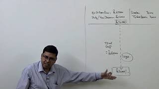 1 Accounting for Depreciation Introduction and Basics SLM [upl. by Aramenta]