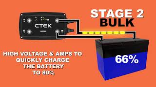 5 Steps to Charging With The CTEK D250SE [upl. by True]