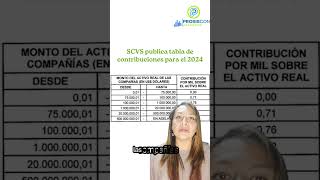 Contribución Societaria 2024 contribuciones contribucionsocietaria supercias scvs ecuador [upl. by Lilia]