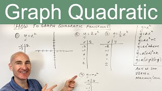 How to Graph Quadratic Functions Standard Form Vertex Form amp Intercept Form [upl. by Enilasor329]