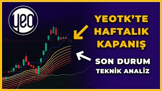 Yeo Teknoloji Hisse Analizi  Enerji Hisseleri Yorum  Halka Arz  YEOTK Teknik Analiz  Alınır mı [upl. by Atniuqal]