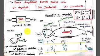 Microwave Engineering  UNIT 03  LEC 11  ISOLATOR [upl. by Ahtiuqal430]