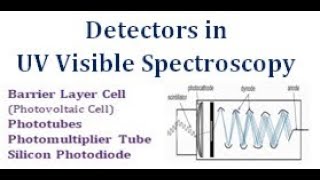 Detectors used in UV Visible Spectroscopy [upl. by Salina343]