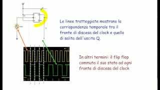 Un contatore binario a tre bit [upl. by Nick682]