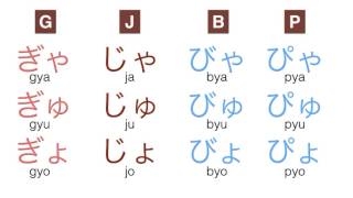 Hiragana 6 Small Syllables [upl. by Epner]