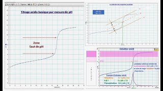 Titrage acido basique par mesure de pH CH3COOH NaOH 2eme BAC [upl. by Sairtemed]