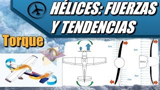 Hélices Fuerzas y Tendencias de Viraje  Aerodinámica [upl. by Ahsikram128]