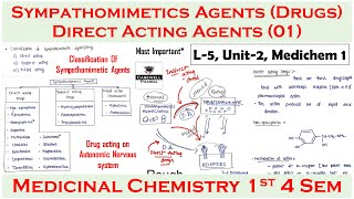 Classification of Sympathomimetic Agentdrugs  Direct Acting  L5 U2  medicinal chemistry 4 Sem [upl. by Viviane]