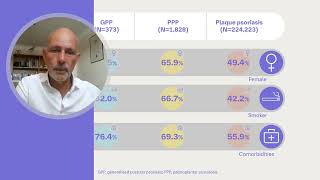 Epidemiology and HCRU for GPP PPP and plaque psoriasis in England M Frysz et al [upl. by Boff726]