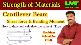 Cantilever Beam  shear force and bending moment diagramstrength of materialin tamil [upl. by Selwin]