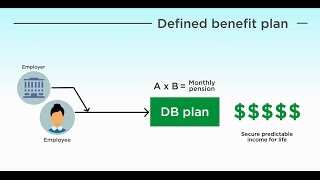 How do Defined Benefit Plans Contribute to Retirement Security [upl. by Nivac]