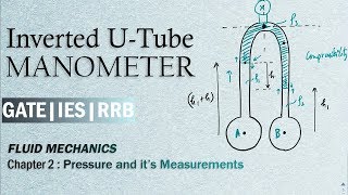 Two Piezometer Manometer amp Inverted U Tube Manometer  Differential Manometers [upl. by Schellens]