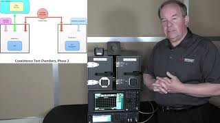 Live example of Wireless Coexistence Test using Keysight [upl. by Tarah]