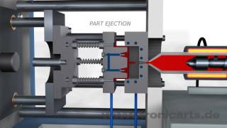 Injection Molding Animation [upl. by Dupuy572]