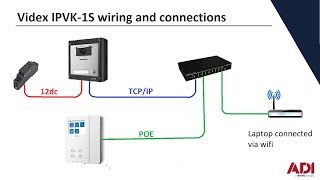 Videx IPure  Video Intercom Setup Wiring and Configuration Tutorial [upl. by Ecneitap]