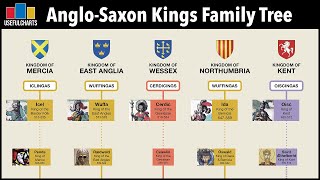 AngloSaxon Kings Family Tree  Englands quotDark Agesquot 410  927 CE [upl. by Lyret]