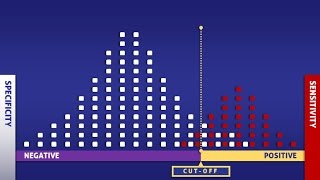 Sensitivity vs Specificity [upl. by Elodea]