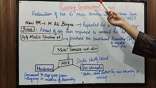 Federation of Pak VS Molvi Tameezuddin Khan case 1955  Leading Constitutional Cases Law GAT [upl. by Darbee]