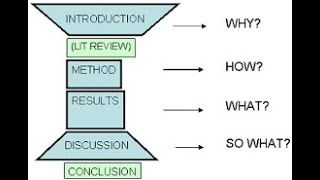 IMRAD structure of research papers Structure of research paper [upl. by Nakasuji]