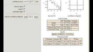 Probit and Logit Models with Normal Errors [upl. by Soisinoid634]