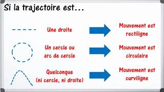 comment caractériser un mouvement [upl. by Aisereht]