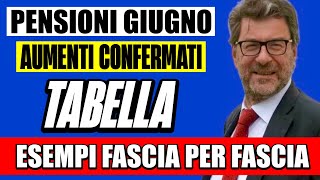 PENSIONI GIUGNO AUMENTI CONFERMATI ECCO LA TABELLA ESEMPIO CON OGNI FASCIA📈 NUOVI IMPORTI LORDI 💰 [upl. by Brott]