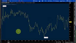 A Few Simple Tips to Analyze Oil Futures and CL WTI Oil Futures Curve [upl. by Clymer]