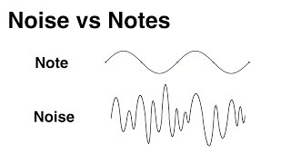 3 What is the difference between a Noise and a Note [upl. by Denten]