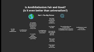 Is Annihilationism Better than Universalism part 1 the big picture [upl. by Heimer7]