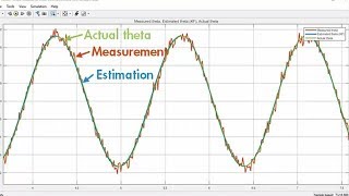 How to Use an Extended Kalman Filter in Simulink  Understanding Kalman Filters Part 7 [upl. by Skillern726]