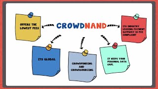 What is Crowdfunding and how does Crowdfunding work [upl. by Linet]