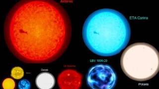 Comparison of Planets Stars and Galaxies [upl. by Yddub]