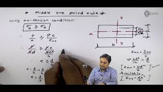 Middle One Third Rule  Direct and Bending Stresses  Strength of Materials [upl. by Beitch227]