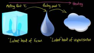 Latent Heat and Phase Change  Thermal Physics [upl. by Laverna945]