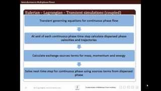 LearnCAx  Multiphase Flow modeling approaches [upl. by Stalker]