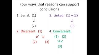 7 Diagramming Arguments [upl. by Ecinnej]