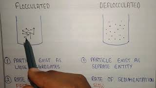 Difference between flocculated and deflocculated suspension [upl. by Bettine381]